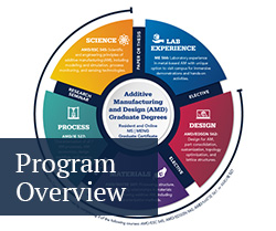 3-amd-program-overview-penn-state-engineering.jpg