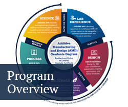 amd program overview penn state engineering
