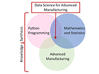 AMD 597; Data Science for Advanced Manufacturing