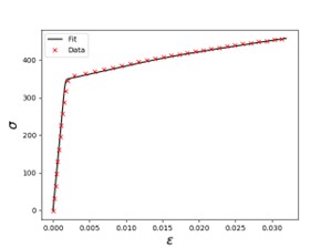 AMD 597; Mechanical Material Modeling